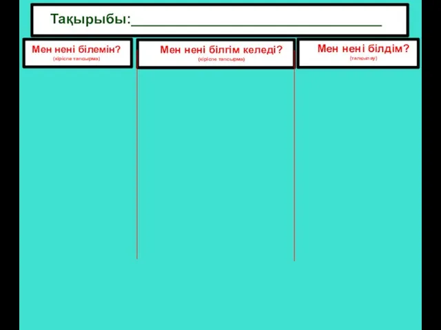 Тақырыбы:________________________________ Мен нені білемін? (кіріспе тапсырма) Мен нені білгім келеді? (кіріспе тапсырма) Мен нені білдім? (талқылау)