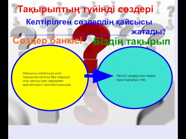 Тақырыптың түйінді сөздері Келтірілген сөздердің қайсысы _____________________________ жатады? Сөздер банкісі Біздің