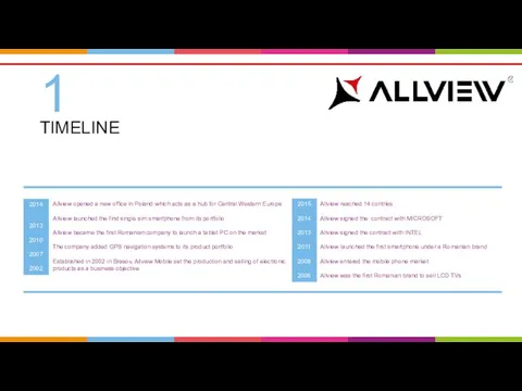TIMELINE Allview reached 14 contries Allview signed the contract with MICROSOFT