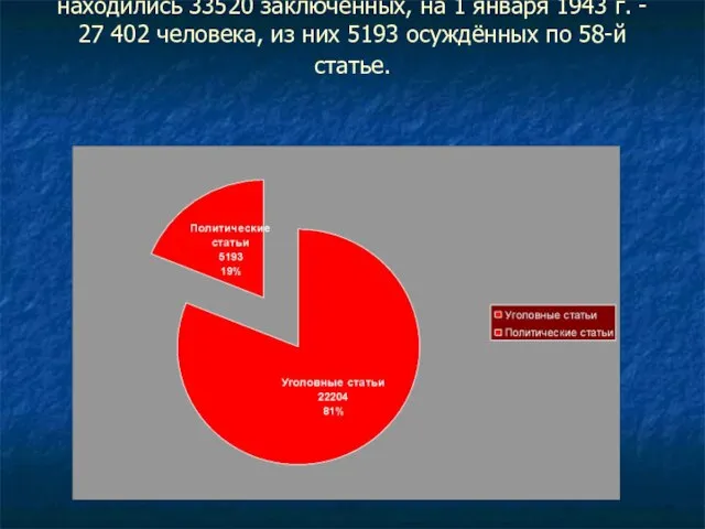 По состоянию на 1 октября 1942 г. в лагерях находились 33520