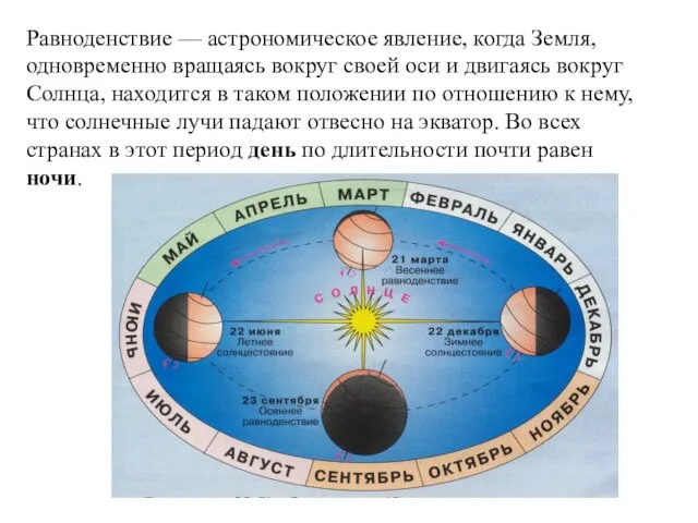 Равноденствие — астрономическое явление, когда Земля, одновременно вращаясь вокруг своей оси