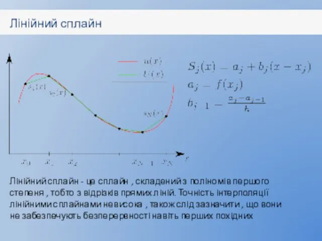 Лінійний сплайн Лінійний сплайн - це сплайн , складений з поліномів