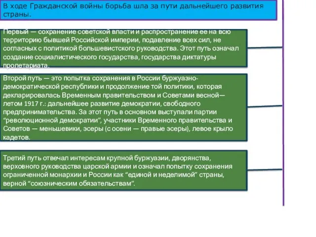 Первый — сохранение советской власти и распространение ее на всю территорию