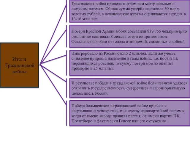 Потери Красной Армии в боях составили 939.755 чел.примерно столько же составили