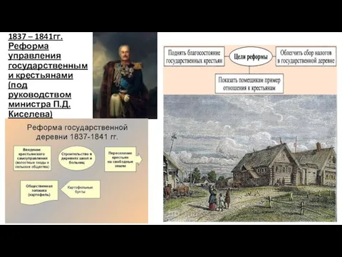1837 – 1841гг. Реформа управления государственными крестьянами (под руководством министра П.Д. Киселева)