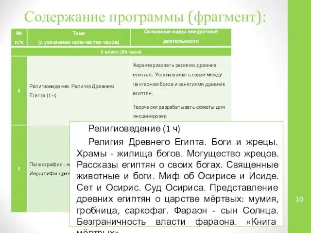 Содержание программы (фрагмент): Религиоведение (1 ч) Религия Древнего Египта. Боги и