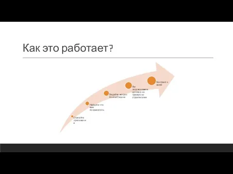 Как это работает?