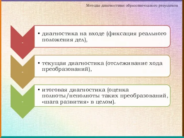 Методы диагностики образовательного результата