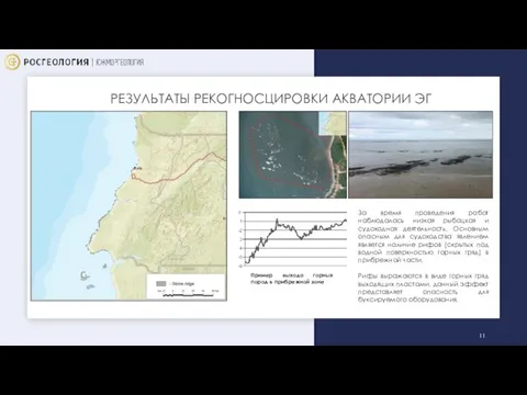 РЕЗУЛЬТАТЫ РЕКОГНОСЦИРОВКИ АКВАТОРИИ ЭГ За время проведения работ наблюдалась низкая рыбацкая