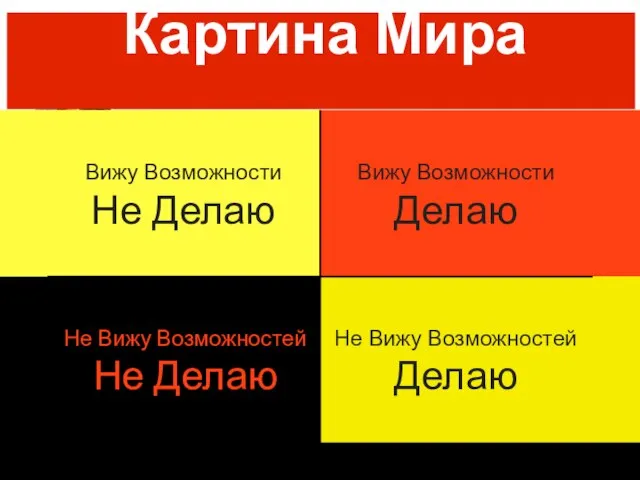 Картина Мира Вижу Возможности Не Делаю Вижу Возможности Делаю Не Вижу