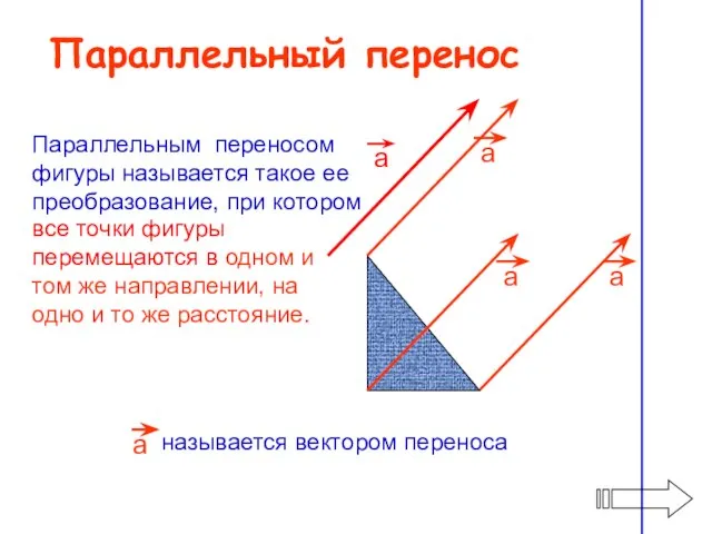 Параллельный перенос Параллельным переносом фигуры называется такое ее преобразование, при котором