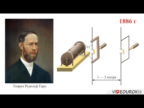 Генрих Рудольф Герц 1886 г 1 — 2 метра