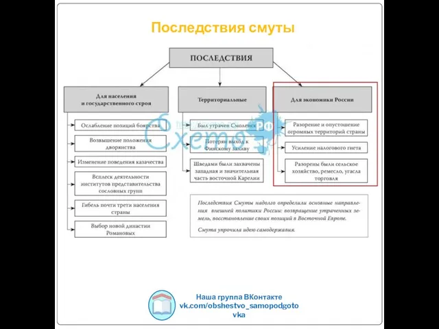 Наша группа ВКонтакте vk.com/obshestvo_samopodgotovka Последствия смуты