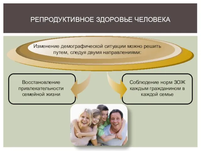 РЕПРОДУКТИВНОЕ ЗДОРОВЬЕ ЧЕЛОВЕКА Восстановление привлекательности семейной жизни Изменение демографической ситуации можно