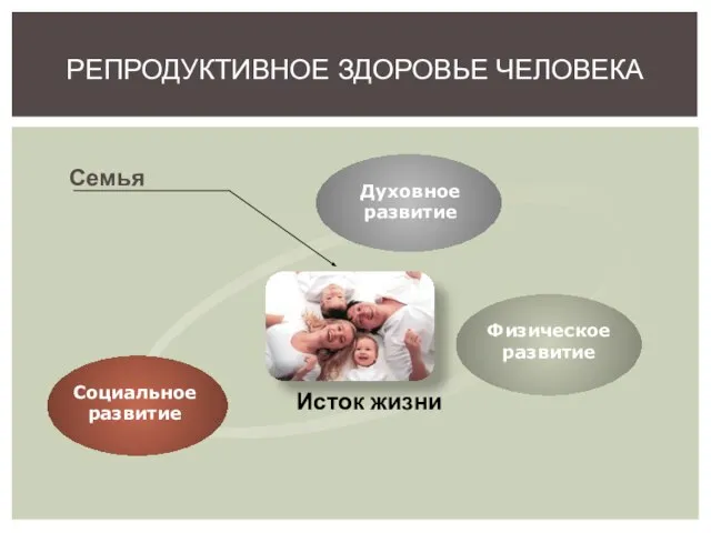 РЕПРОДУКТИВНОЕ ЗДОРОВЬЕ ЧЕЛОВЕКА