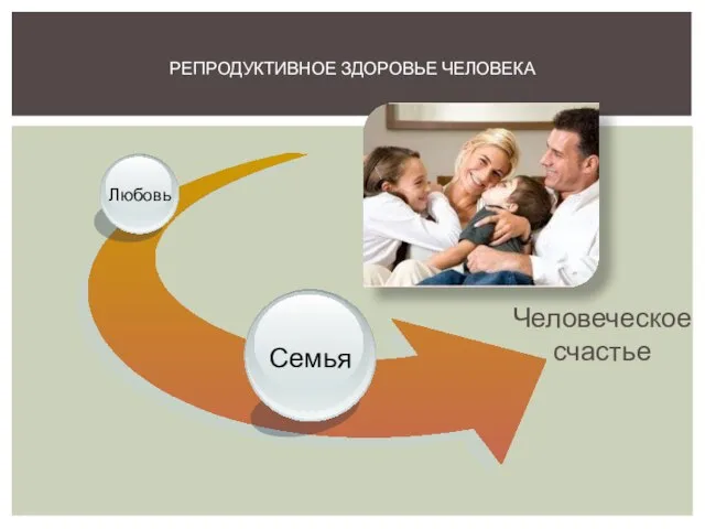 РЕПРОДУКТИВНОЕ ЗДОРОВЬЕ ЧЕЛОВЕКА Человеческое счастье Семья Любовь