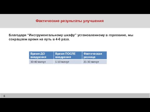 Фактические результаты улучшения Благодаря “Инструментальному шкафу” установленному в горловине, мы сокращаем