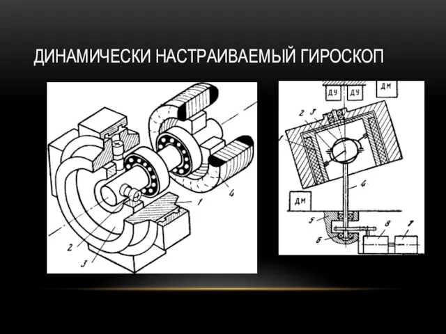 ДИНАМИЧЕСКИ НАСТРАИВАЕМЫЙ ГИРОСКОП