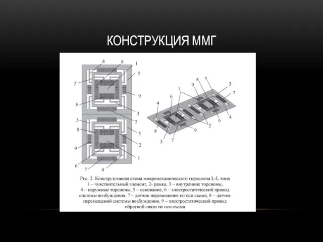 КОНСТРУКЦИЯ ММГ