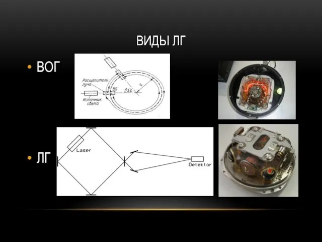 ВИДЫ ЛГ ВОГ ЛГ