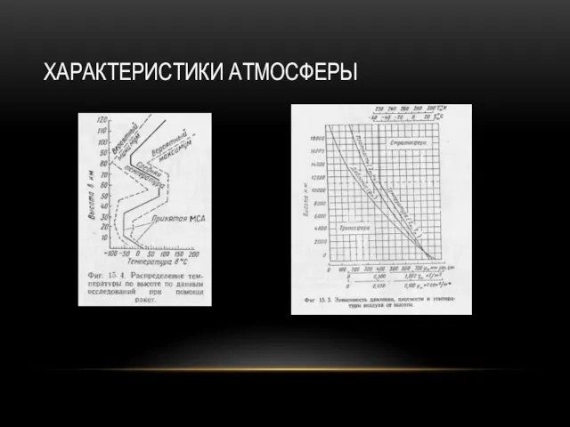 ХАРАКТЕРИСТИКИ АТМОСФЕРЫ