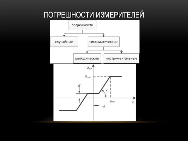 ПОГРЕШНОСТИ ИЗМЕРИТЕЛЕЙ