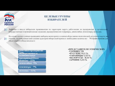 работники предприятий - 32% государственные и муниципальные служащие – 19% предприниматели