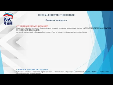 СТРЕЛЬНИКОВ МИХАИЛ БОРИСОВИЧ Кавказское районное отделение Краснодарского краевого отделения политической партии