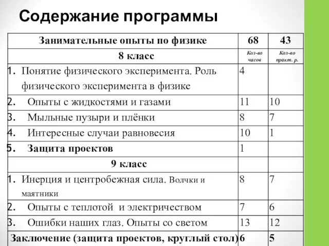 Содержание программы