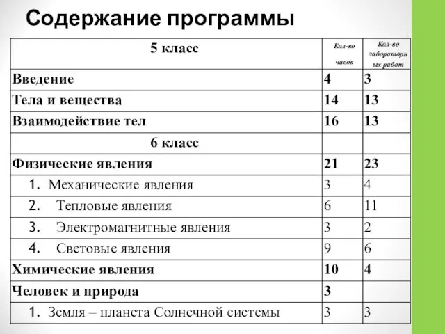 Содержание программы