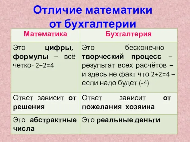 Отличие математики от бухгалтерии