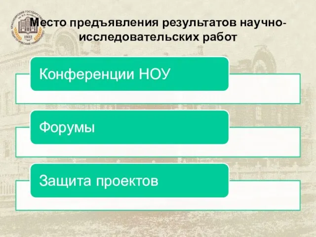 Место предъявления результатов научно-исследовательских работ