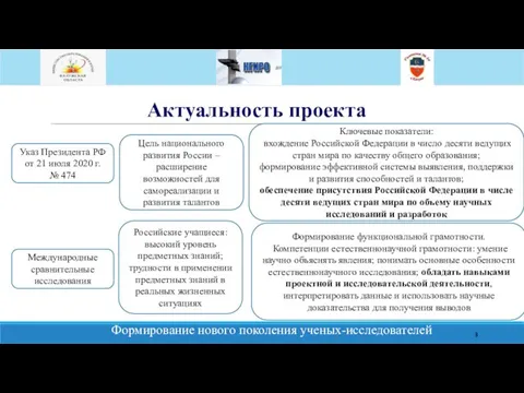 Актуальность проекта Формирование нового поколения ученых-исследователей Указ Президента РФ от 21