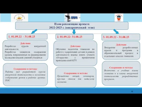 План реализации проекта 2022-2023 г. (внедренческий этап) 1. 01.09.22 - 31.08.23