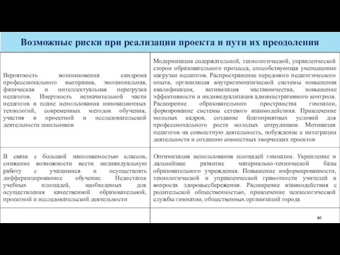 40 Возможные риски при реализации проекта и пути их преодоления