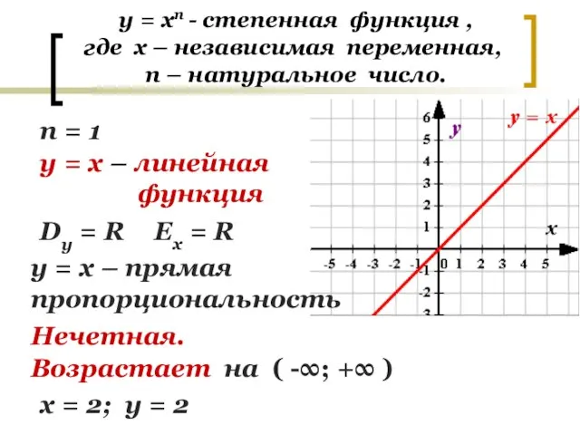 у = хп - степенная функция , где х – независимая