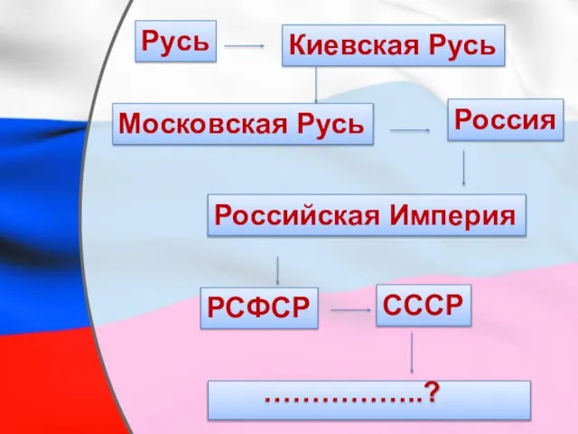 Русь ……………..?