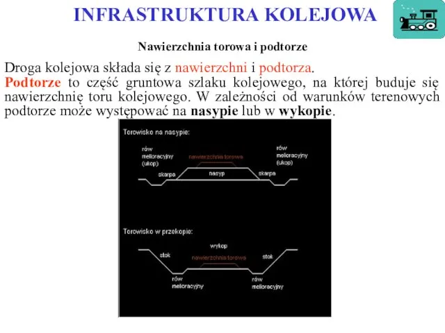 INFRASTRUKTURA KOLEJOWA Nawierzchnia torowa i podtorze Droga kolejowa składa się z