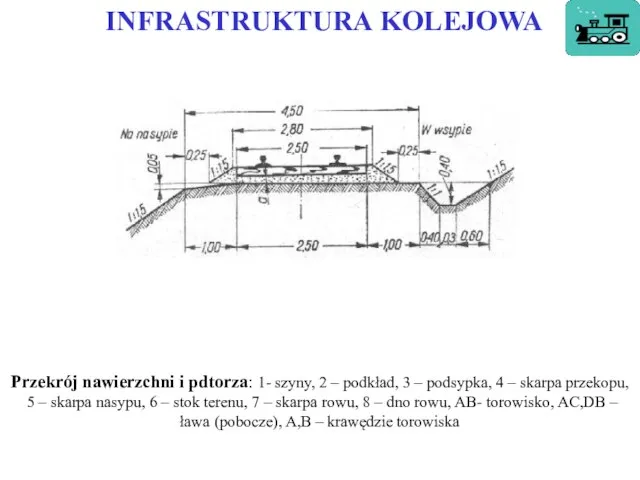 INFRASTRUKTURA KOLEJOWA Przekrój nawierzchni i pdtorza: 1- szyny, 2 – podkład,