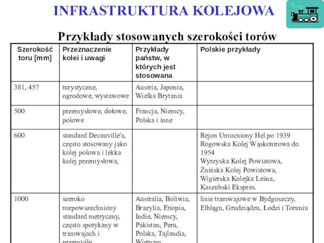 INFRASTRUKTURA KOLEJOWA Przykłady stosowanych szerokości torów