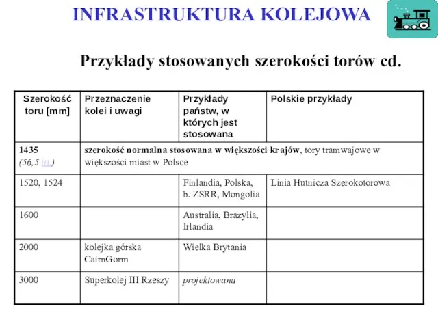 INFRASTRUKTURA KOLEJOWA Przykłady stosowanych szerokości torów cd.