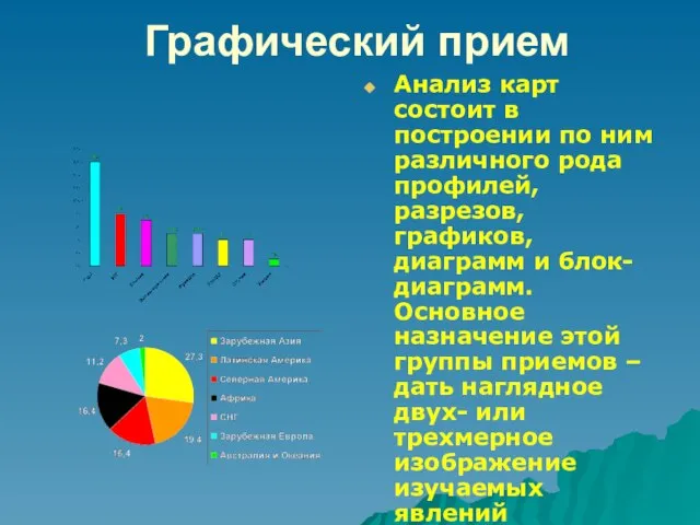 Графический прием Анализ карт состоит в построении по ним различного рода