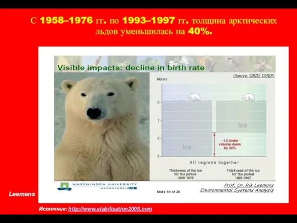 Leemans Источник: http://www.stabilisation2005.com С 1958–1976 гг. по 1993–1997 гг. толщина арктических льдов уменьшилась на 40%.