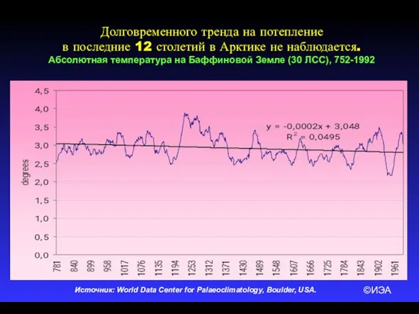 ©ИЭА Долговременного тренда на потепление в последние 12 столетий в Арктике