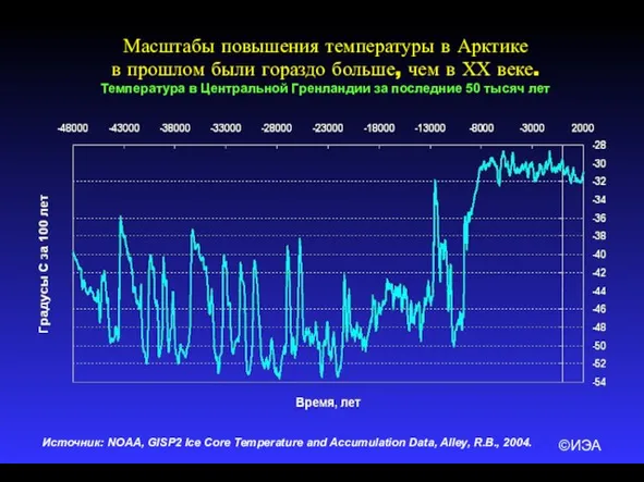 ©ИЭА Масштабы повышения температуры в Арктике в прошлом были гораздо больше,