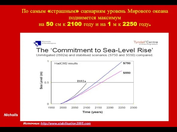 Nicholls Источник: http://www.stabilisation2005.com По самым «страшным» сценариям уровень Мирового океана поднимется