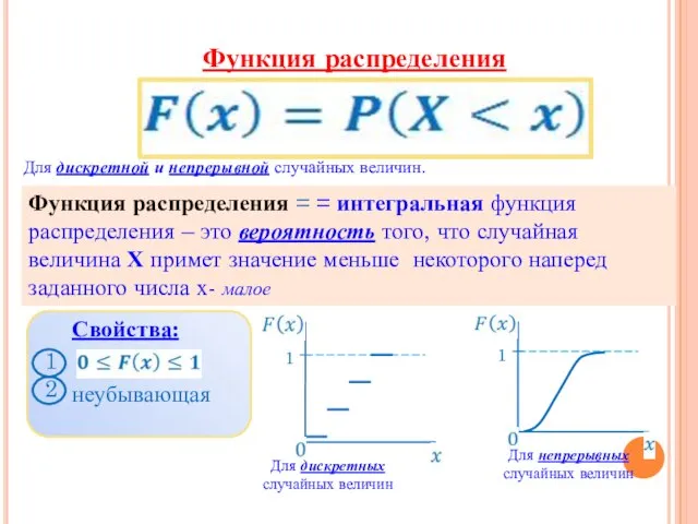 Функция распределения Функция распределения = = интегральная функция распределения – это