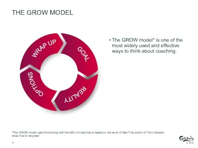 THE GROW MODEL The GROW model* is one of the most