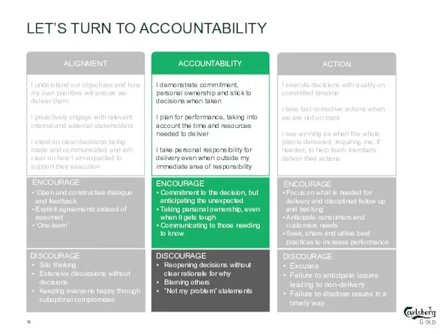 LET’S TURN TO ACCOUNTABILITY ALIGNMENT ACCOUNTABILITY ACTION I understand our objectives