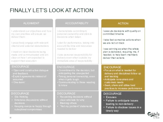 FINALLY LET’S LOOK AT ACTION ALIGNMENT ACCOUNTABILITY ACTION I understand our